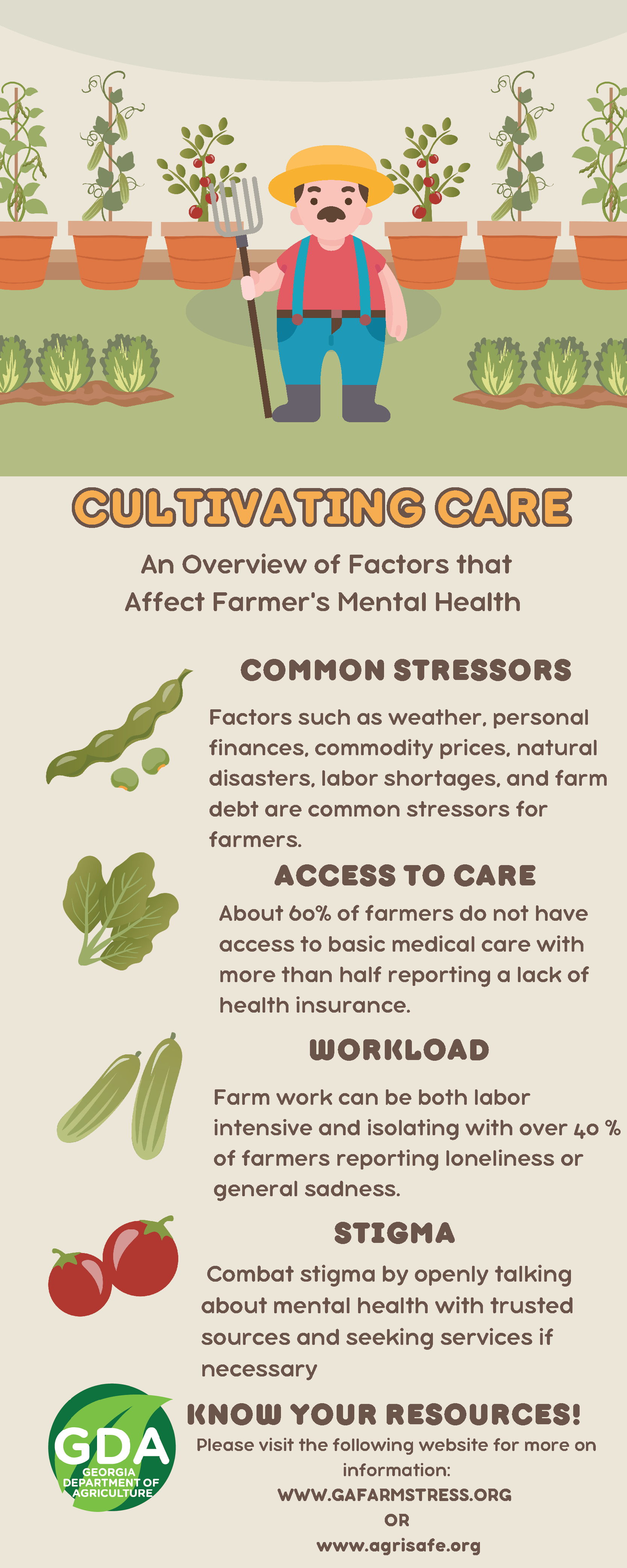  Cultivating Care:Factors That Affect Farmer's Mental Health