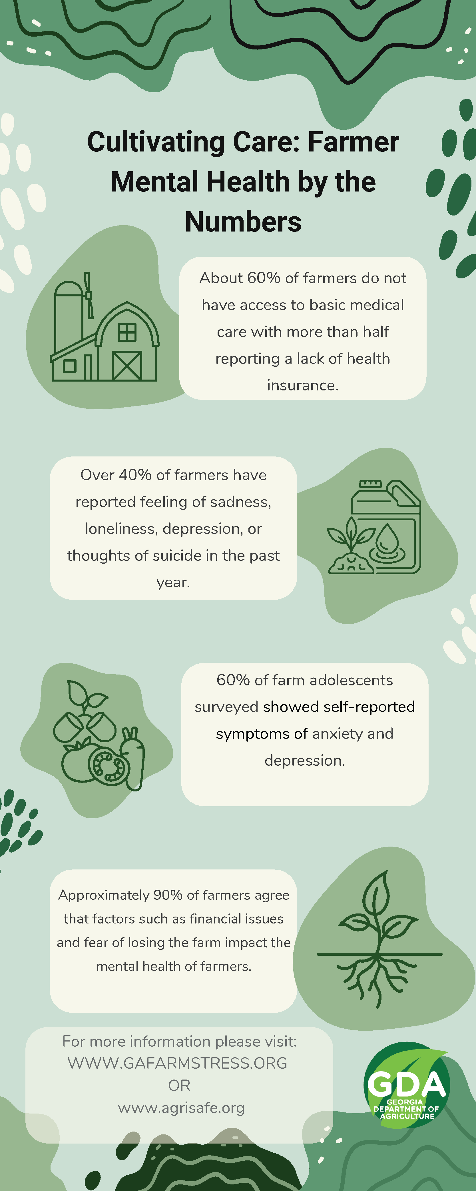 Cultivating Care: Farmer Mental Health By The Numbers