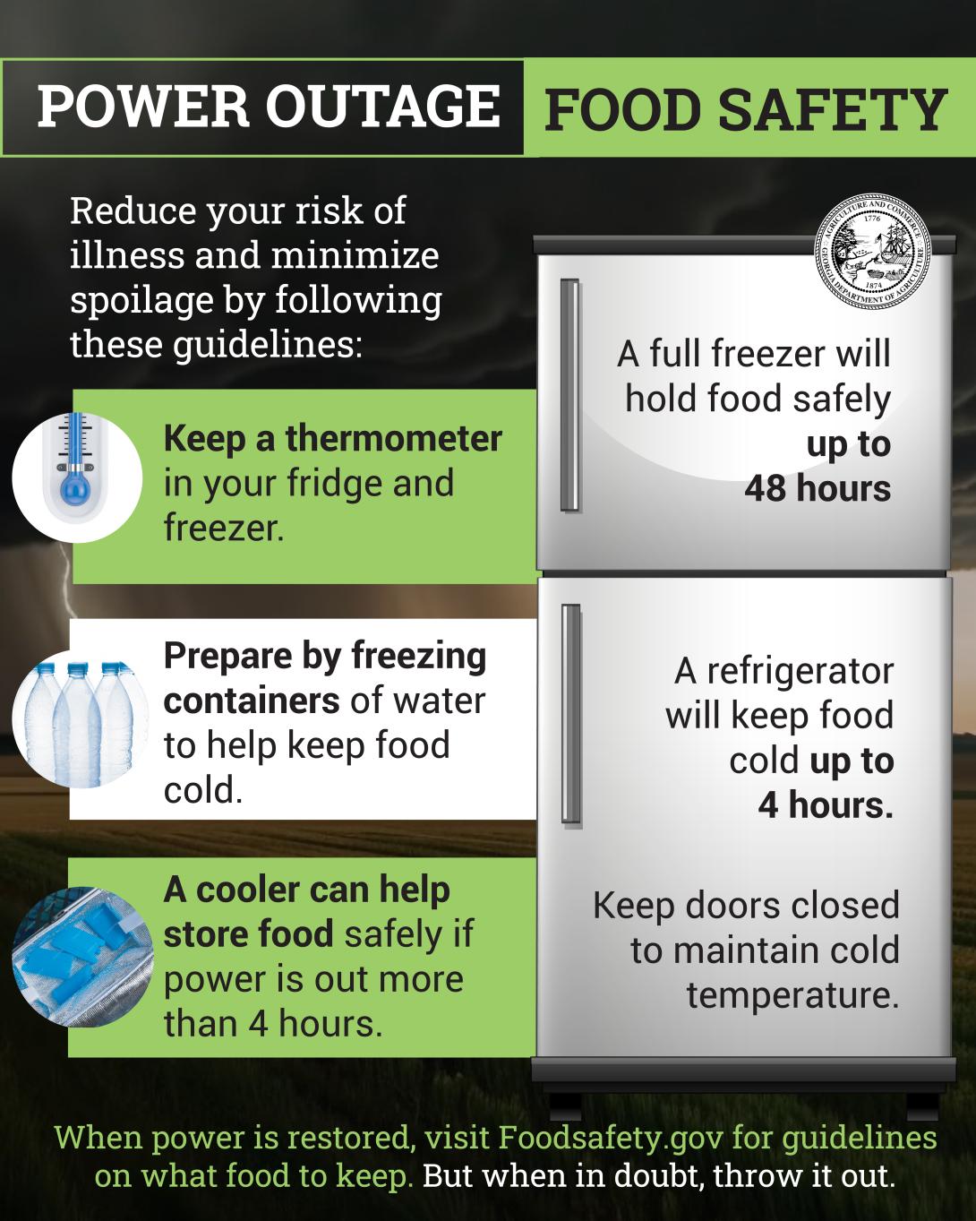 Hurricane Response: Power Outage Food Safety Guide
